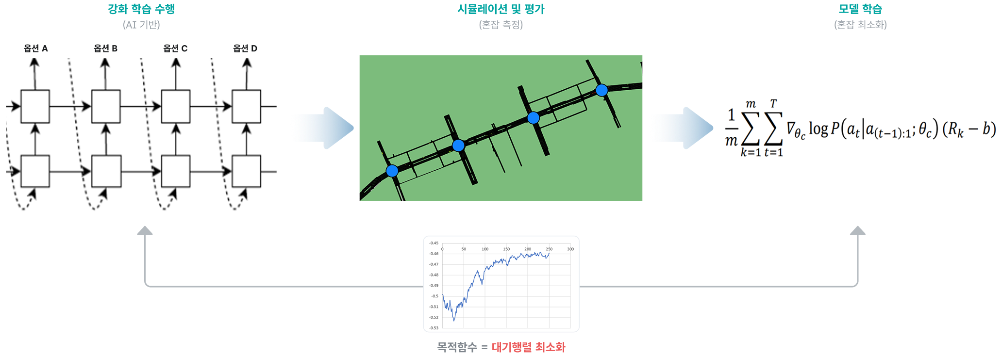 TOD 생성 설명 이미지