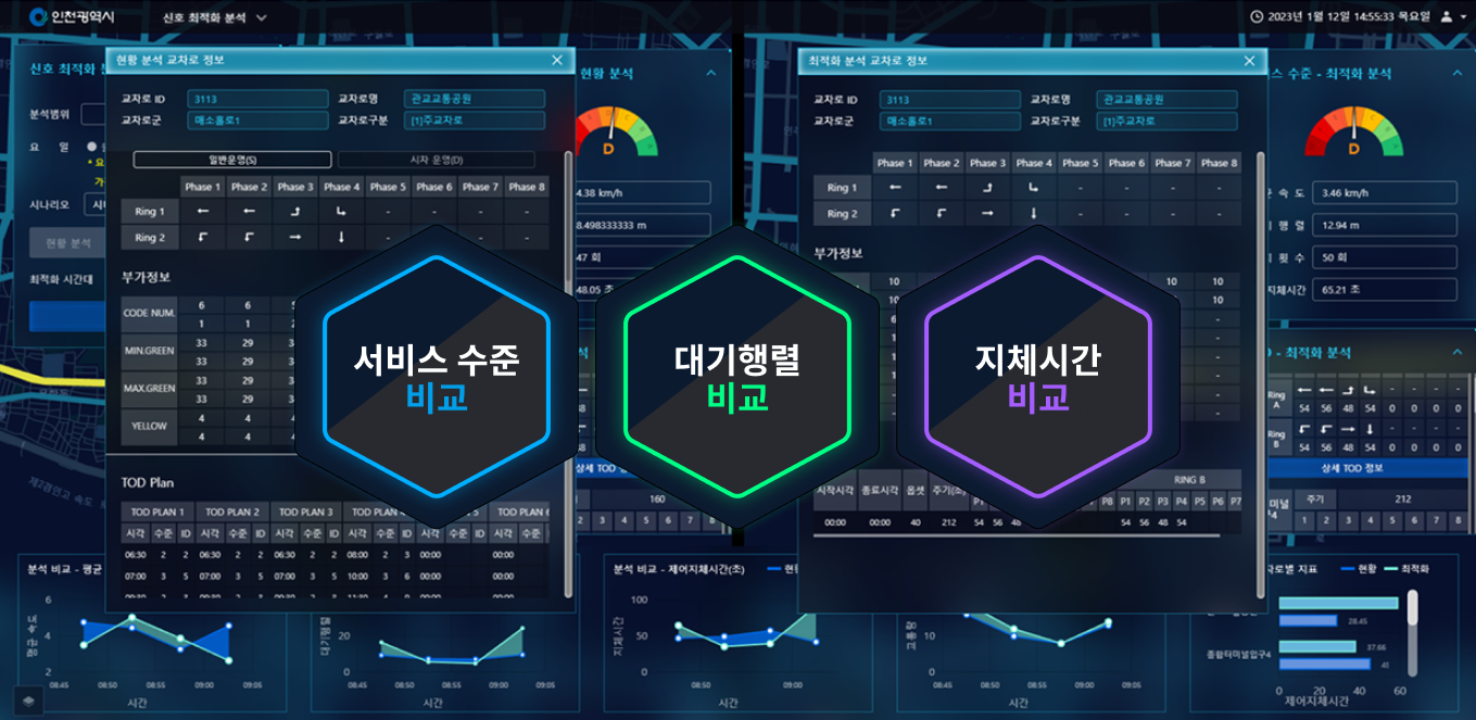 신호최적화 소개 이미지