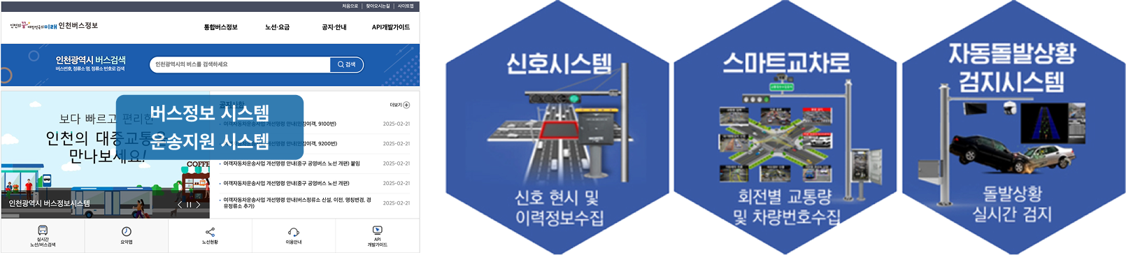 데이터 연계 설명 이미지