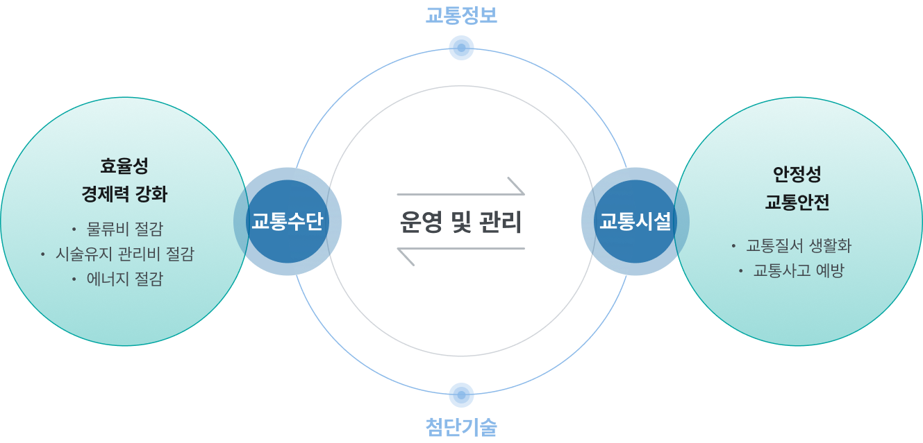 도입 효과 설명 이미지
